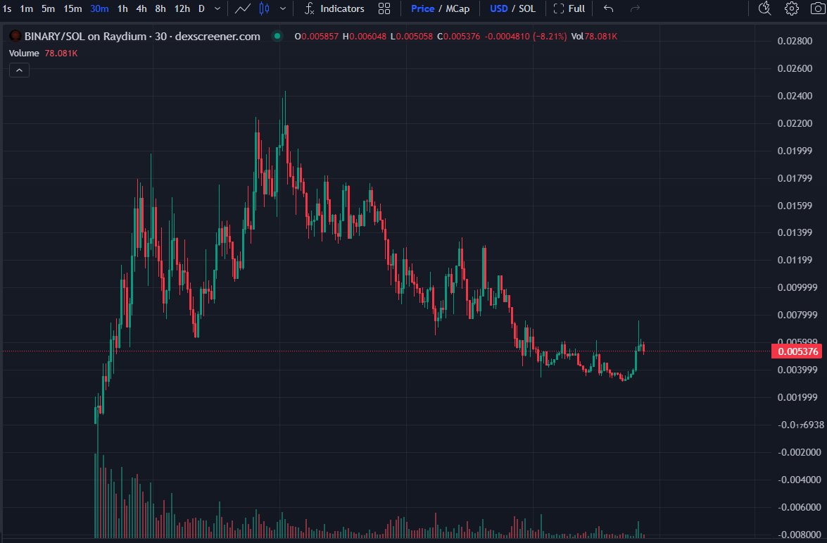 LIFE (@coinlife_m) / Posts / X