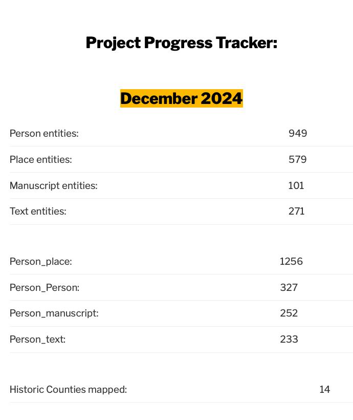 Mapping the March: England and Wales, c. 1282-1550 tweet media