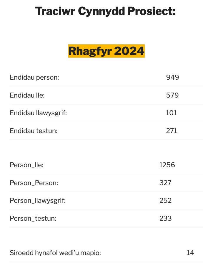 Mapping the March: England and Wales, c. 1282-1550 tweet media