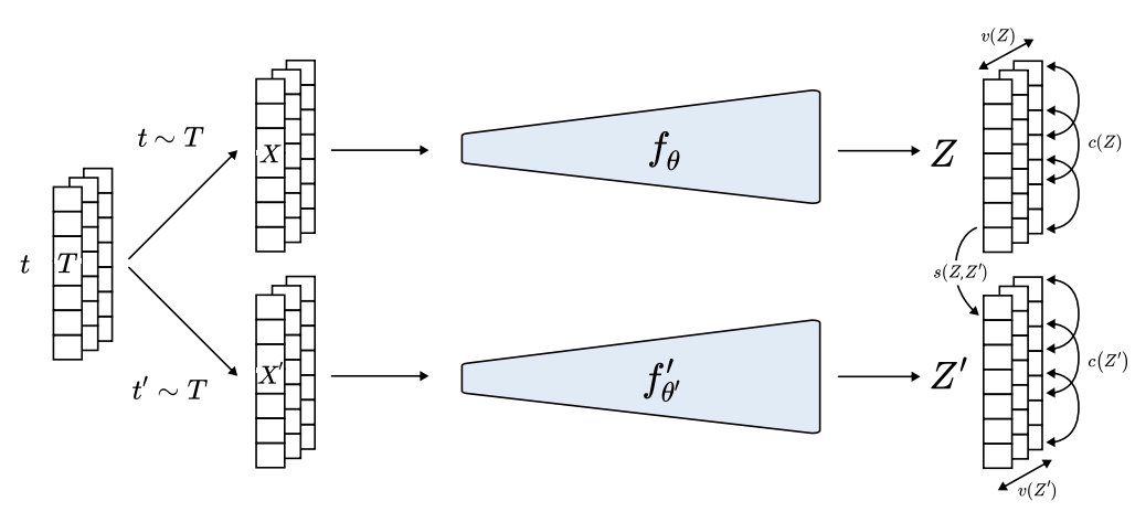 annals_csis's tweet photo. Presenting a novel approach that integrates #attackprediction with #selfsupervision using #VICReg: “VICRA: Variance-Invariance-Covariance Regularization for Attack Prediction“ by AS Menon, G. Nair.ACSIS Vol. 35 p. 1075–1080; https://t.co/7ref0B7YWO https://t.co/FqFNpIhh2K