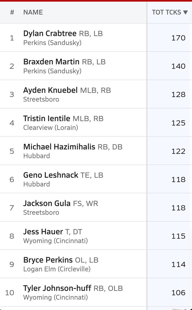 Perkins Youth Football tweet media