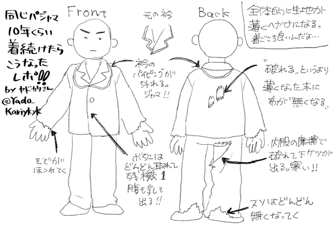 ほん𝑴𝒐𝒏𝒆𝒚にどうでもいいレポ絵です 泣く泣く処分して無印のメンズパジャマ買いました‼️ 