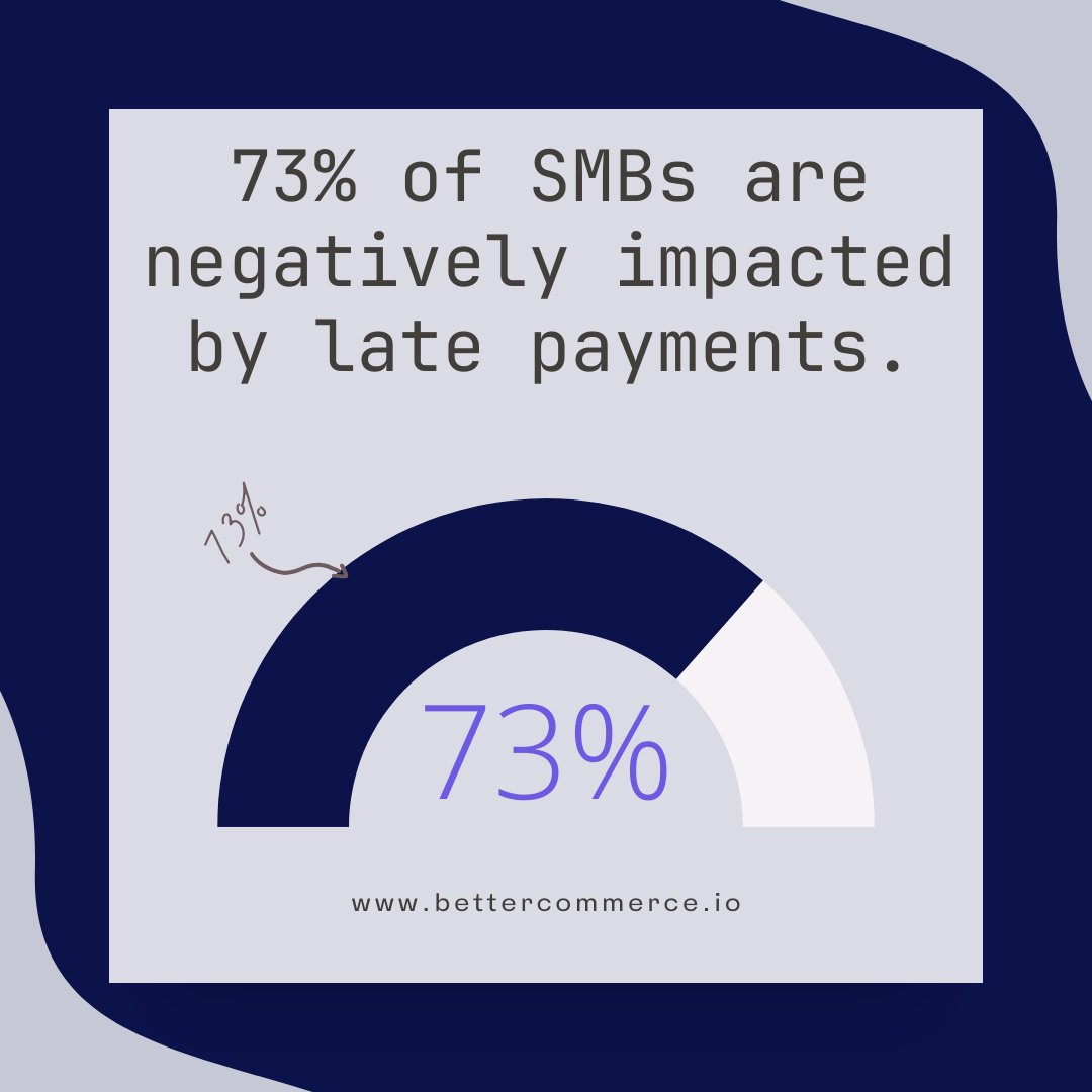 BetterCommerce_'s tweet photo. Late payments can be a major hurdle for SMBs, impacting cash flow and business growth. At BetterCommerce, we provide solutions that streamline payment processes and ensure timely transactions, empowering businesses to focus on what truly matters—growth and success. https://t.co/Cc7ToMTXbA