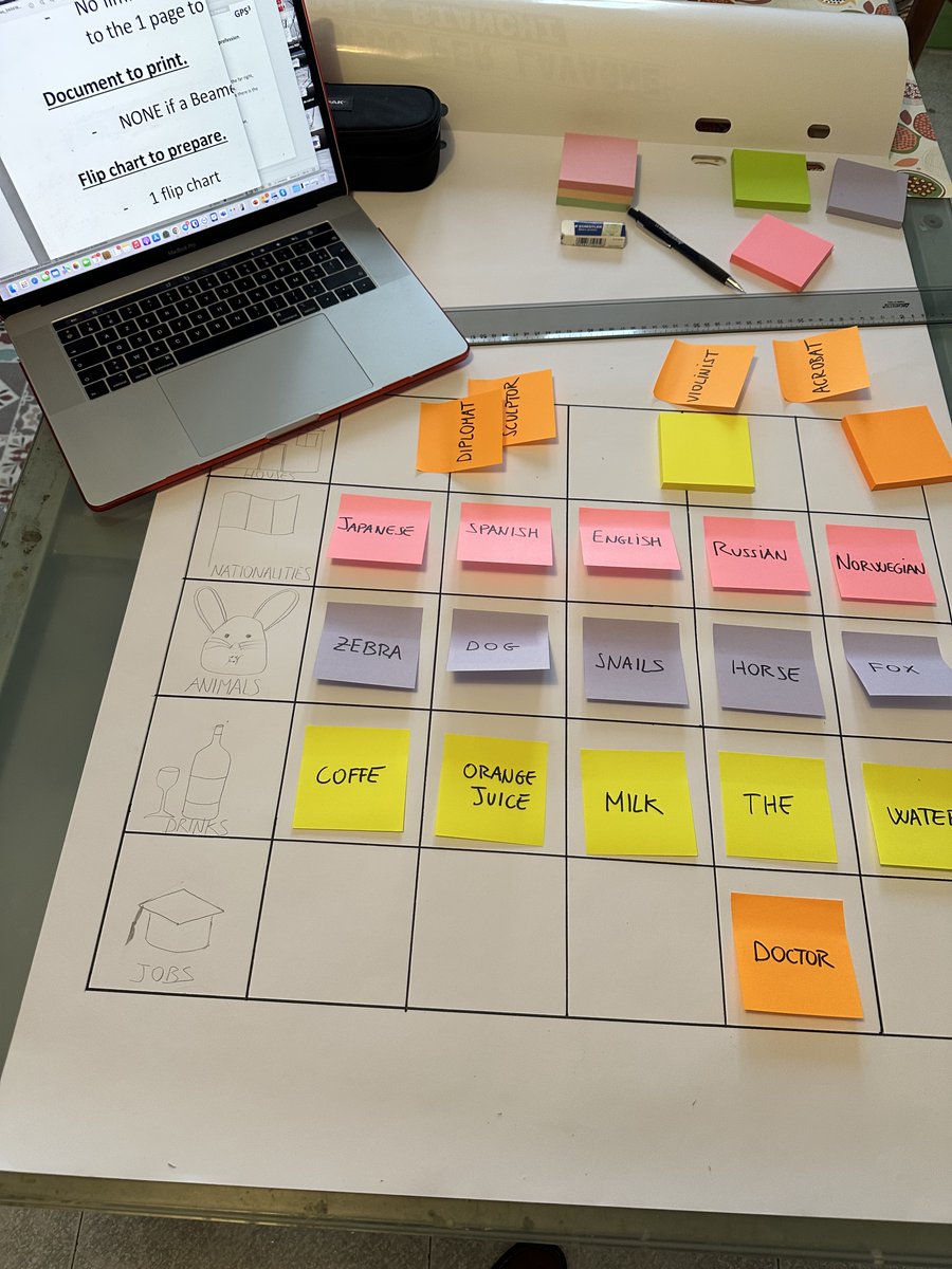 Kaizen_Coach_EN's tweet photo. Teaching Problem Solving

Preparing for the next week's problem-solving workshop.

Participants usually don't know how much work there is behind a workshop.

They have to understand from the first minutes the need for:
- Teamwork
- Methodology (to use)
- Standards (to achieve, respect, and improve)