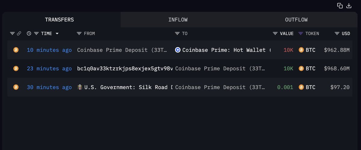 LukeMikic21's tweet image. 👀US GOVT: Moving 10,000 Bitcoin to Coinbase Exchange

This is a nation get poorer in real time...📉