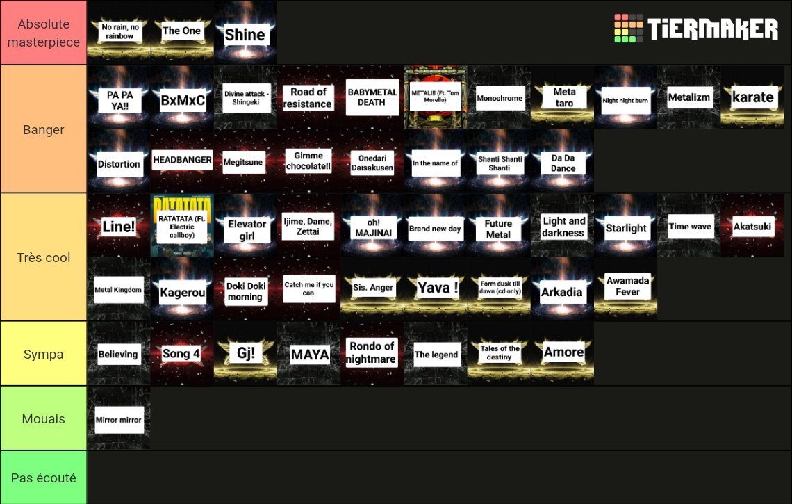 Sakoince's tweet photo. Personne ne me l'a demandé mais voici ma tierlist des morceaux de babymetal https://t.co/oIOTcK4U2E
