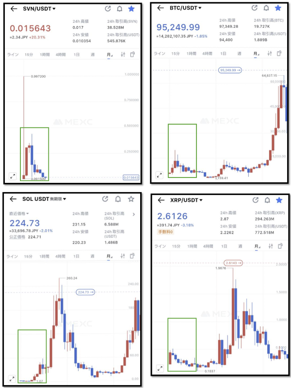 mikel_potter777's tweet image. 暗号資産SVN　12月3日

SVN(Stake Vault Network)

他のメジャーな仮想通貨のグラフと
比べてみました。
立ち上げ後はどの通貨も低迷期間を
経て上昇しているので、まだまだ
これからですね。🤔
地道な実績の積み重ねを続けて
貰いたいです🐶

#ウルフ村田
#SVN
$SVN
#暗号資産
#cryptocurrency
