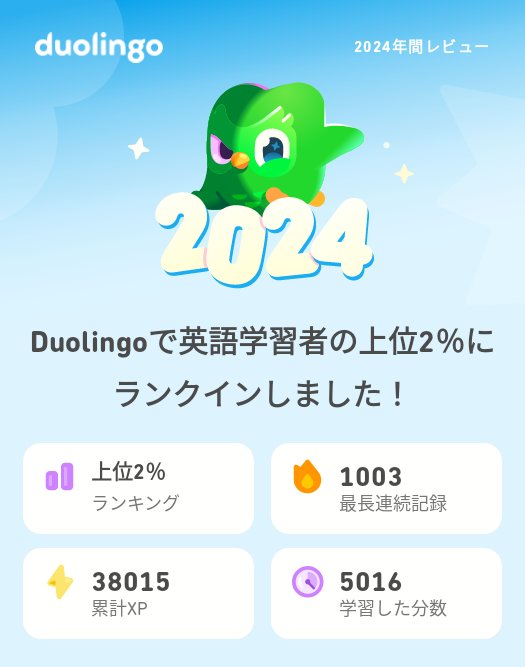 2024年のDuolingoの学習記録が出たよ！ #Duolingo365