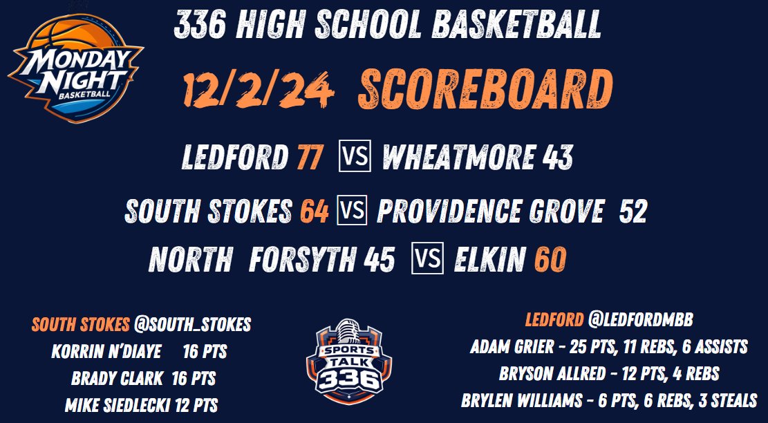 336🏀High School Basketball
Final Scores  - 12/2/24
