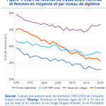 Photo by Conseil d'analyse économique (@CAEinfo)