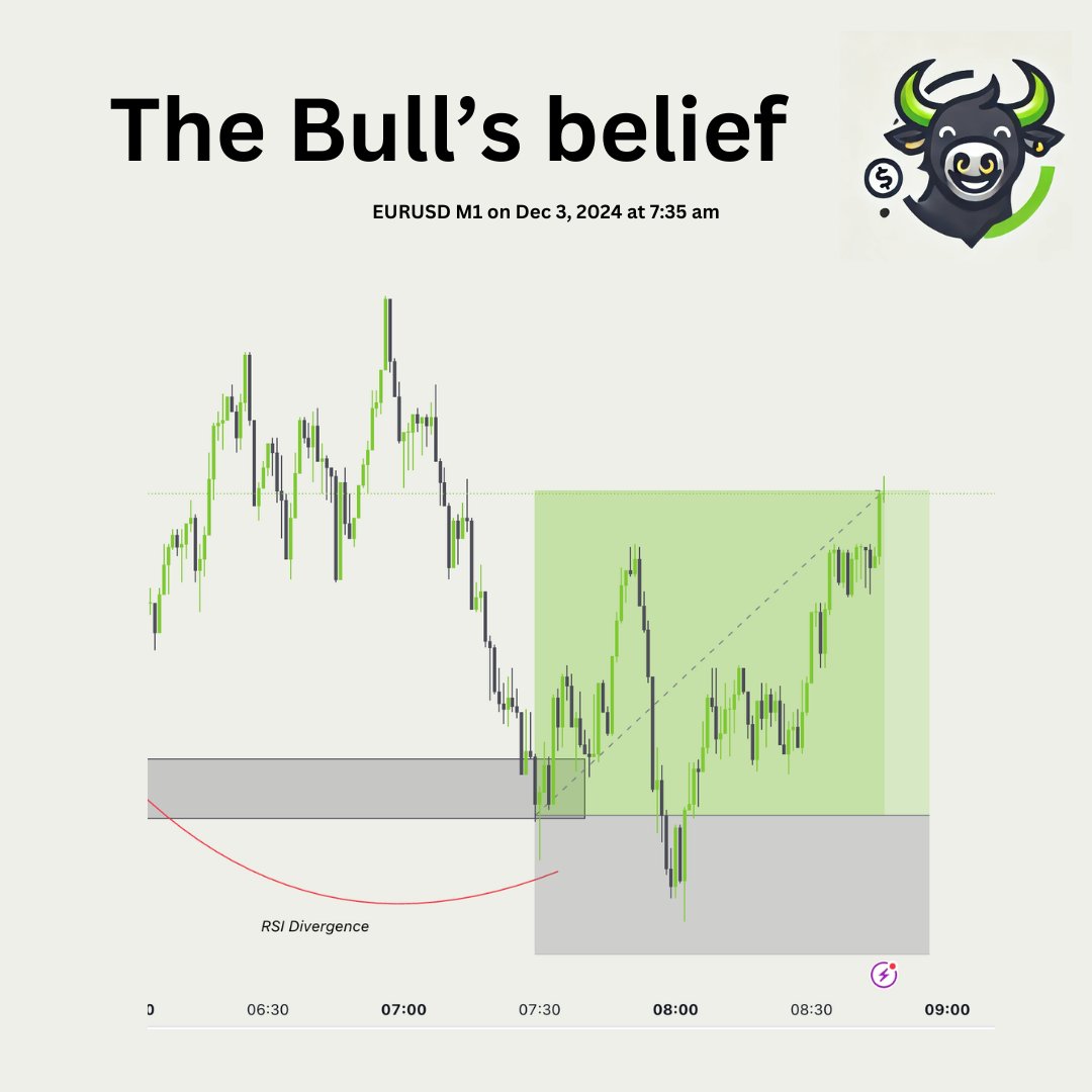 Hpy_Trader's tweet photo. Patience pays! 🐂 EURUSD followed the bullish script perfectly—RSI divergence + order block for the win. 📈🚀 Textbook move for the bulls. #EURUSD #forex #Hpy_Trader #BullishMomentum https://t.co/JDCHwvF3Vs