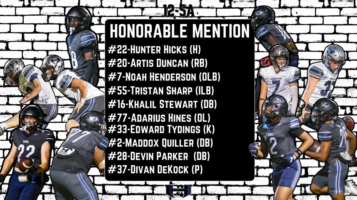 HendricksonFB's tweet photo. Congratulations to all of these hawks on earning a honorable mention for the District 12-5A All-District Team.
We are extremely proud of you!
#Be1ieve https://t.co/D7t3MwLrEa