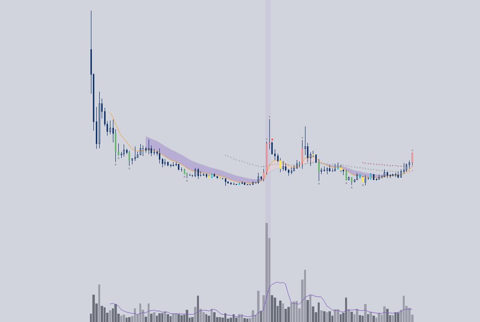 Imagine fading this. #Bitcoin