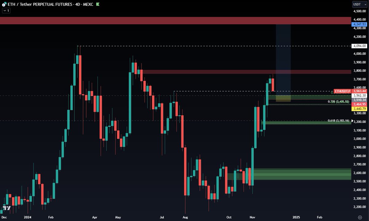 CryptoChase tweet media