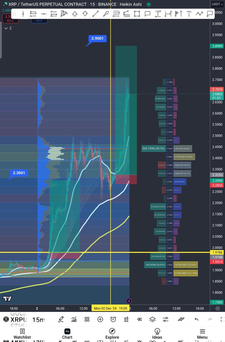 tsaremir's tweet photo. Nice xrp to the moon.... https://t.co/2xrTYdGtlj