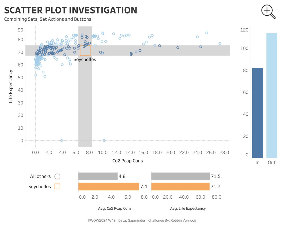 #WOW2025 (@workoutwednsday) on Twitter photo Big thanks to <a href="/RobbinVernooij/">Robbin Vernooij</a> for helping with this weeks #WOW2024 W49. Can you create a scatter plot investigation?
workout-wednesday.com/2024w49tab/
<a href="/_Lorna_Brown/">Lorna Brown</a> <a href="/_hughej/">Erica Hughes</a> <a href="/YetterDataViz/">Kyle Yetter</a> <a href="/donnacoles30/">Donna Coles</a> <a href="/HipsterVizNinja/">📊Sean Miller 🎧</a> <a href="/yoshi_dataviz/">Yoshitaka Arakawa (Yoshi)</a> <a href="/YusukeNakanish3/">Yusuke Nakanishi</a> Big thanks to <a href="/RobbinVernooij/">Robbin Vernooij</a> for helping with this weeks #WOW2024 W49. Can you create a scatter plot investigation?
workout-wednesday.com/2024w49tab/
<a href="/_Lorna_Brown/">Lorna Brown</a> <a href="/_hughej/">Erica Hughes</a> <a href="/YetterDataViz/">Kyle Yetter</a> <a href="/donnacoles30/">Donna Coles</a> <a href="/HipsterVizNinja/">📊Sean Miller 🎧</a> <a href="/yoshi_dataviz/">Yoshitaka Arakawa (Yoshi)</a> <a href="/YusukeNakanish3/">Yusuke Nakanishi</a>