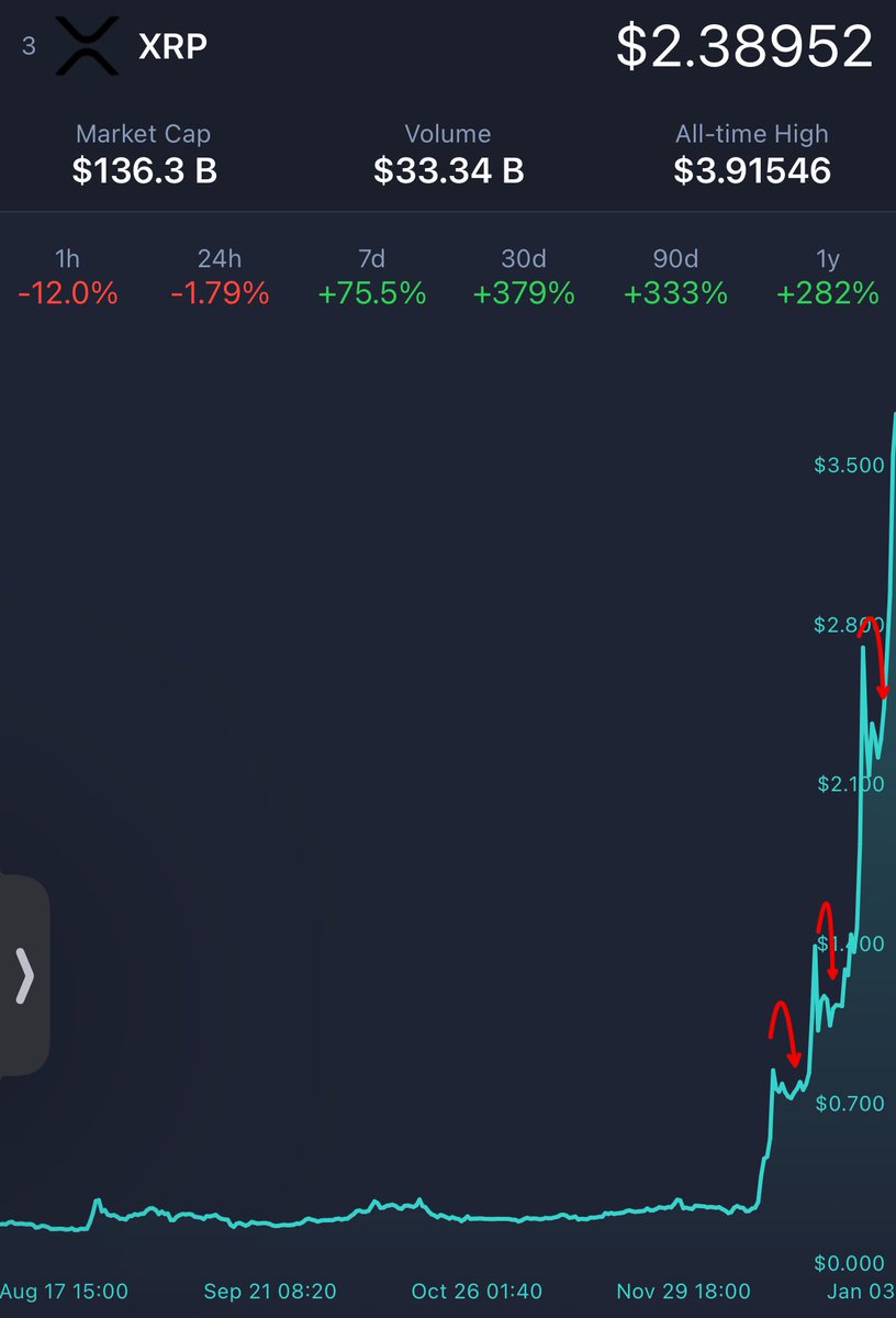 CoronadoForXRP's tweet photo. If you are freaking out right now.. here is some perspective 👀 https://t.co/XUmTsUZs56