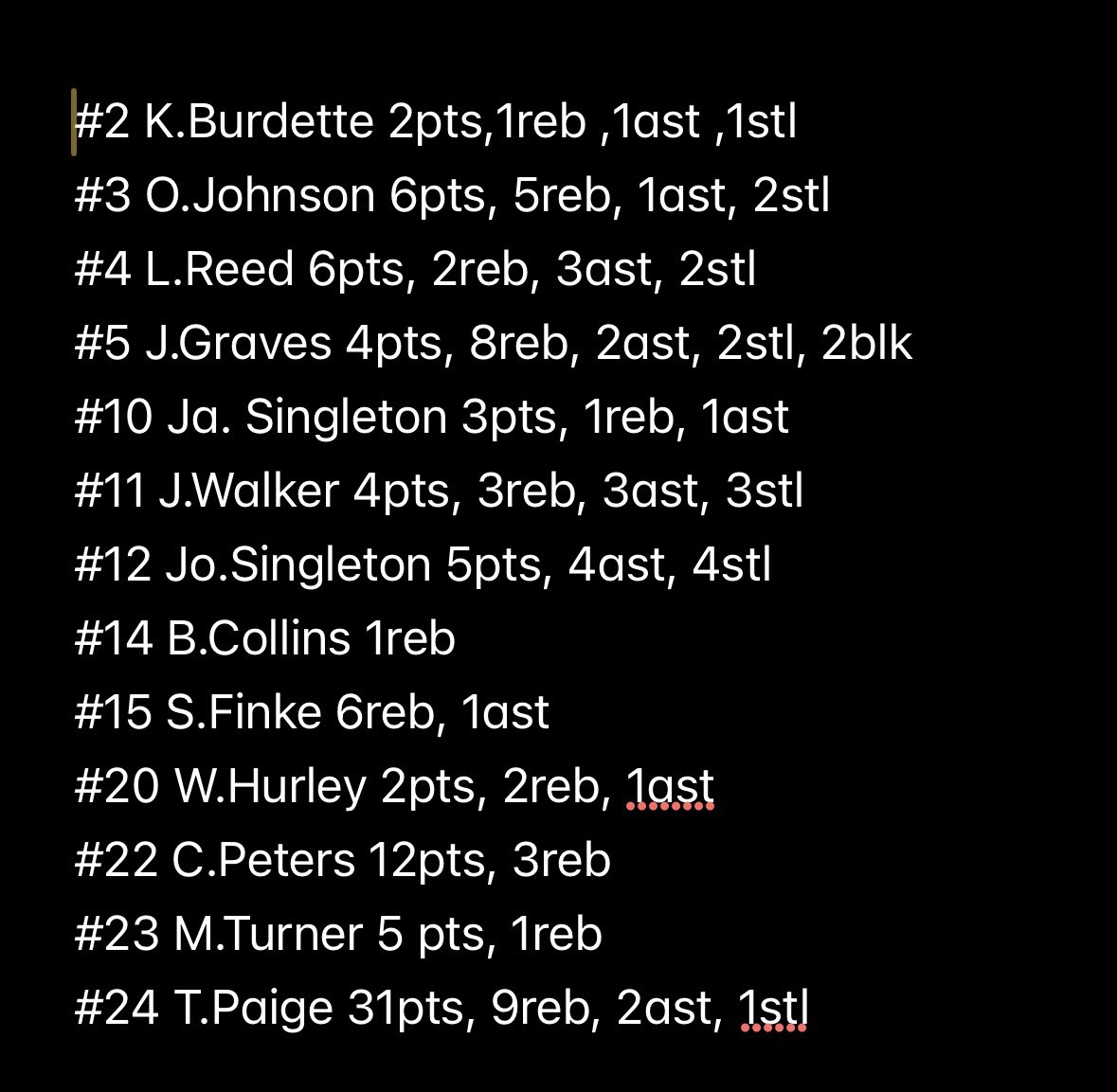 Stats from the ADS win over Paris.