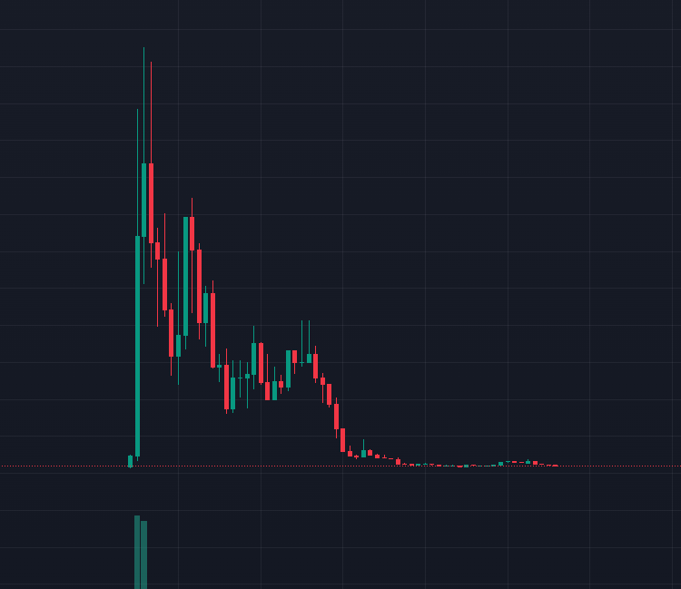 “Hearing things, this one is a runner bro”