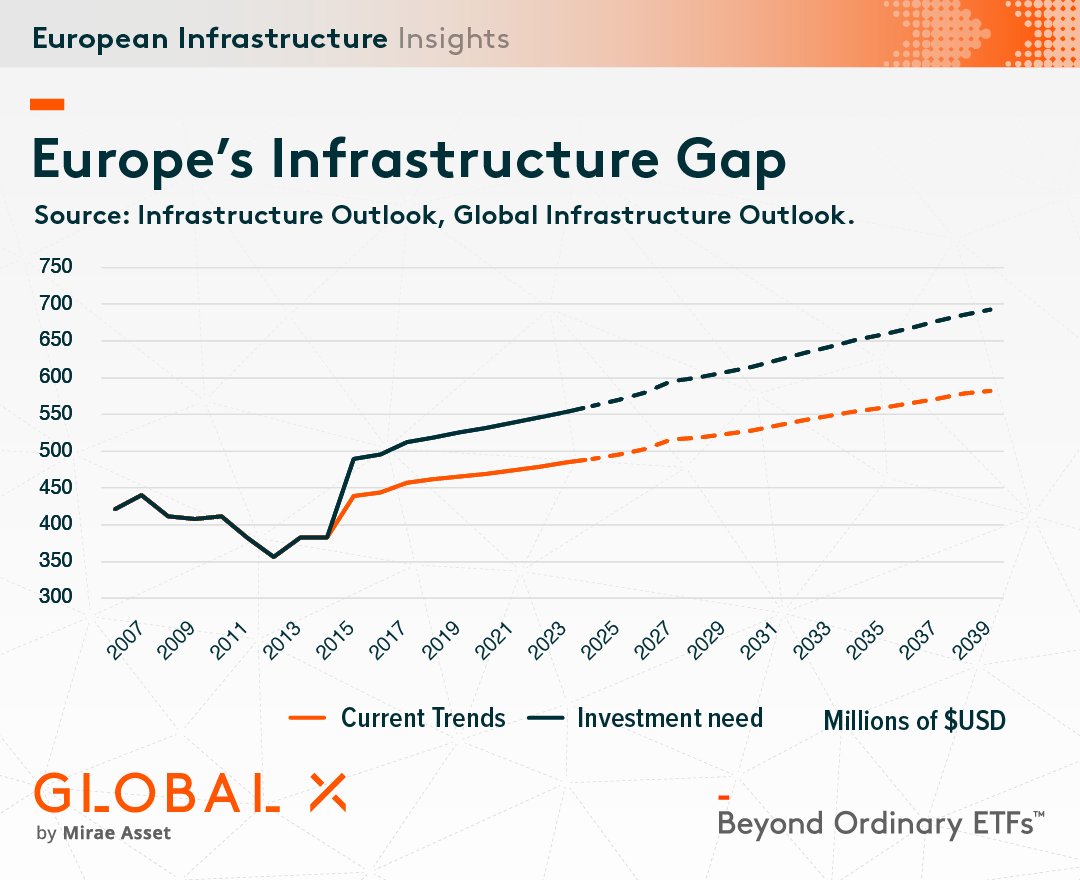 Global X ETFs Europe tweet media