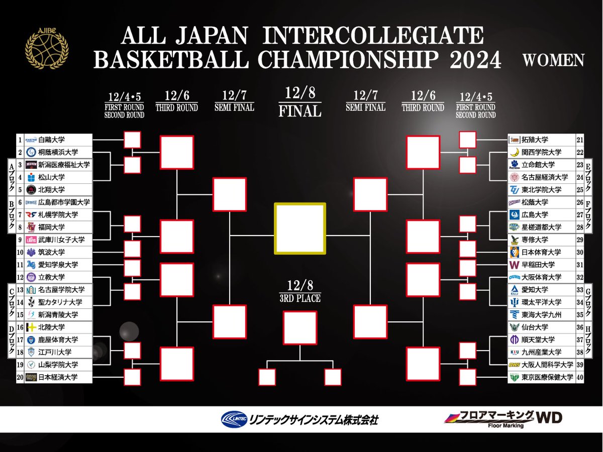 jubf_official's tweet photo. 🏆#インカレバスケ

グループリーグ終了‼️
勝ち上がりが確定致しました👀

詳細はこちら⬇️ 
https://t.co/sfc47ytgQh

#インカレ2024
#大学バスケ
#大学日本一決定戦
#AJIBC
#JUBF https://t.co/rbJpATYU8X