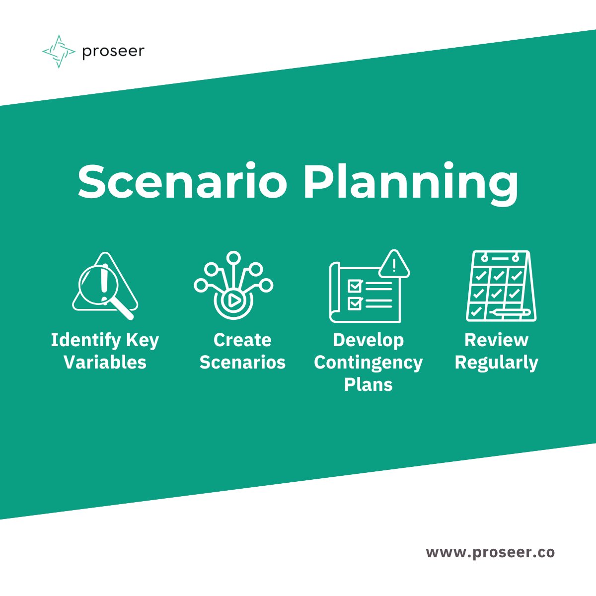 In uncertain times, planning ahead can be a big unlock. 🚀

Scenario planning helps businesses thrive by anticipating challenges and preparing for all possible outcomes. Learn how to build a future-proof strategy in our latest blog.

👉 tinyurl.com/3ayxpyh8
