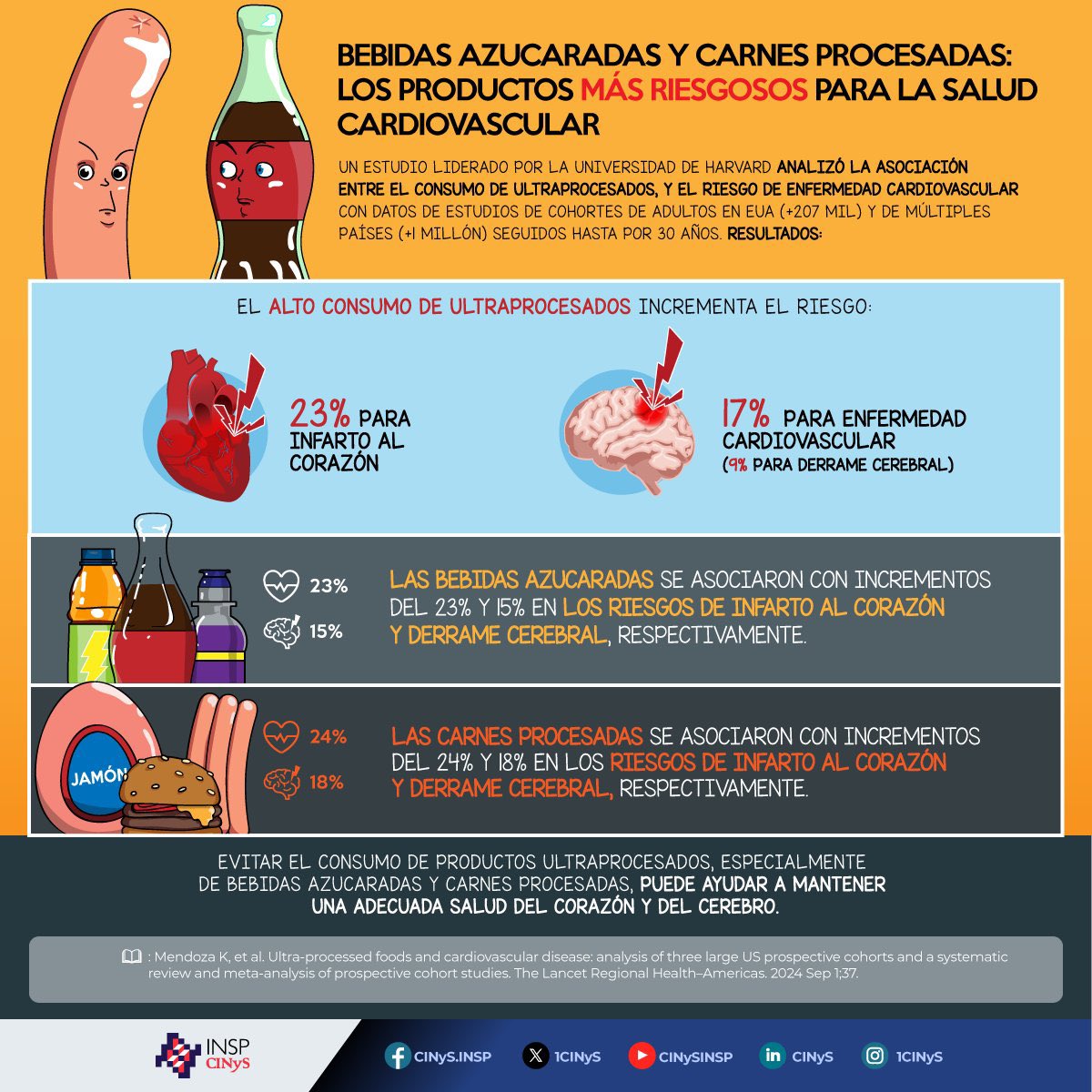 mdzakenny's tweet photo. El @1CINyS, @SBarquera, e @iisavalero  prepararon esta infografía basada en nuestro estudio. ¡Compártela con familia y amigos! Infórmales, consumir refrescos y carnes procesadas puede aumentar el riesgo de diabetes y dañar el💔. Mantente hidratado con agua💧y prefiere alimentos como frijoles 🫘 , lentejas, pescado 🐟, frutas🫐 y cereales integrales (como la tortilla mexicana tradicional) para cuidar tu ♥️.