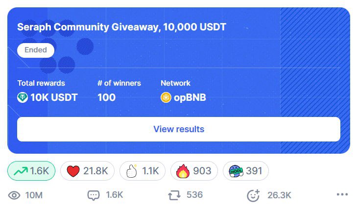 Seraph (@seraph_global) on Twitter photo Our event on <a href="/CoinMarketCap/">CoinMarketCap</a> has officially wrapped up! 🎉
A big thank you to everyone who joined in and made it such a success. We’re grateful for all the amazing communities that support Seraph! 🙌
Stay tuned for the winners announcement! 🏆
#GameOnBNB Our event on <a href="/CoinMarketCap/">CoinMarketCap</a> has officially wrapped up! 🎉
A big thank you to everyone who joined in and made it such a success. We’re grateful for all the amazing communities that support Seraph! 🙌
Stay tuned for the winners announcement! 🏆
#GameOnBNB
