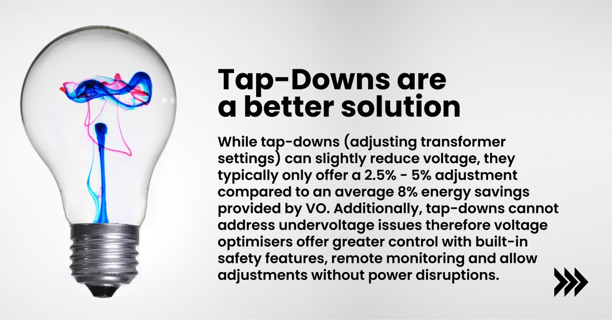With the ESOS Phase 3 Action Plan deadline this week, now’s the time to act. 

Did you know optimising your voltage can save energy, extend equipment life, and complement renewables?

Need help with including VO in your ESOS action plan? Speak to our team: eu1.hubs.ly/H0f6RS20
