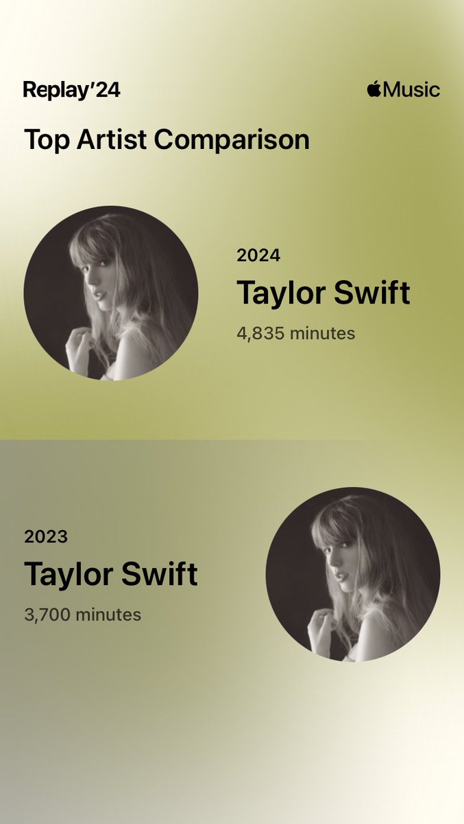 somePeaches's tweet photo. I’m seeing a trend and not
mad about it 🤔 Thanks for another amazing year @taylorswift13 !!

@taylornation13 https://t.co/yyY1NGba1K