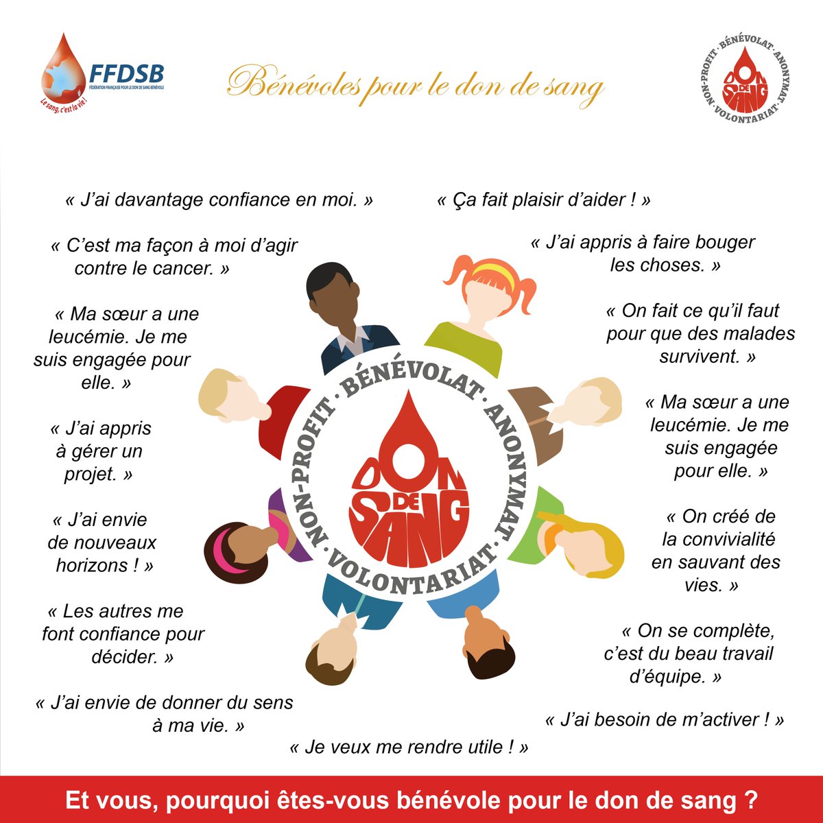 DonSangBenevole's tweet photo. C'est la journée mondiale du bénévolat ! 🥳🥳

Bonne fête aux 12 millions de bénévoles de France !🎈
Pour nous rejoindre, passez discuter avec nous sur les collectes !

#bénévolat #DondeSangBénévole #association #JourneeMondialeduBenevolat https://t.co/T1a4B9Omqy