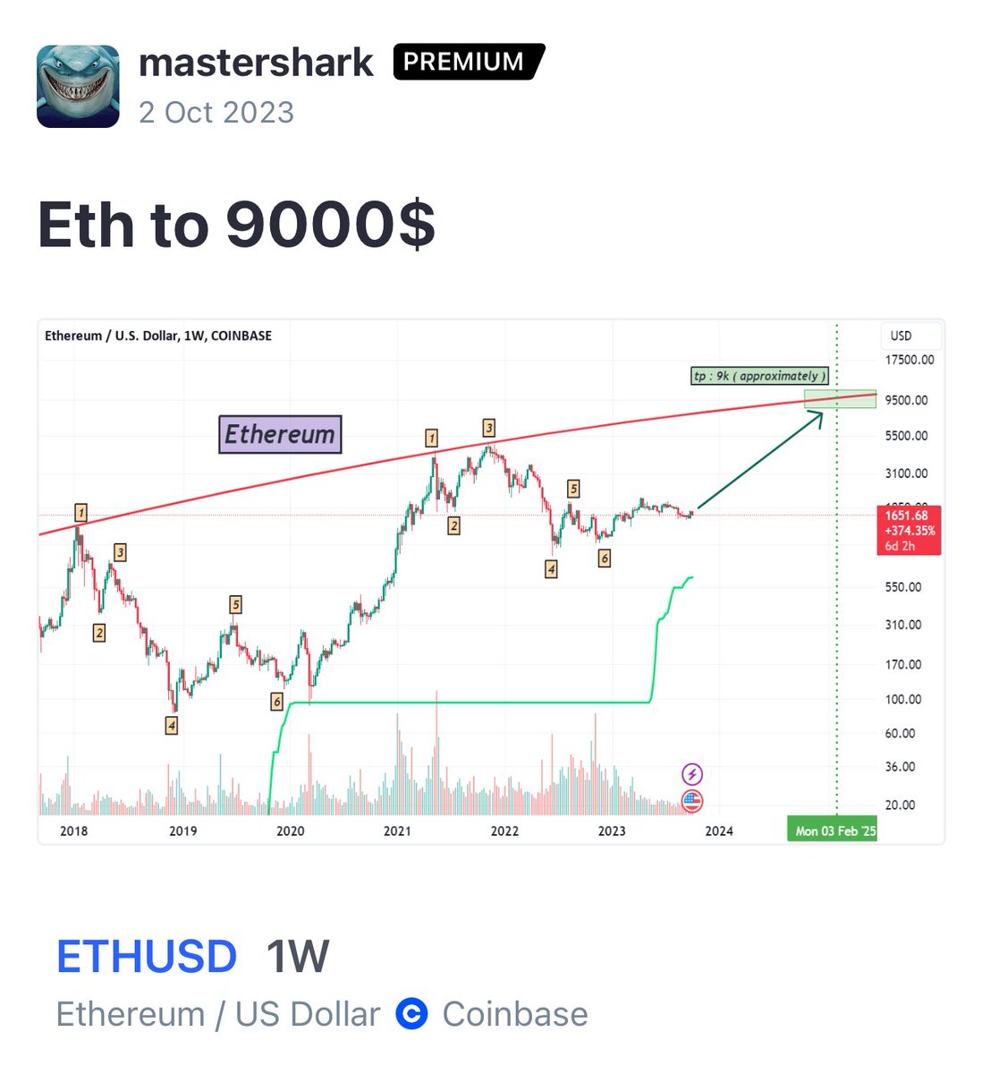 Mastershark tweet media