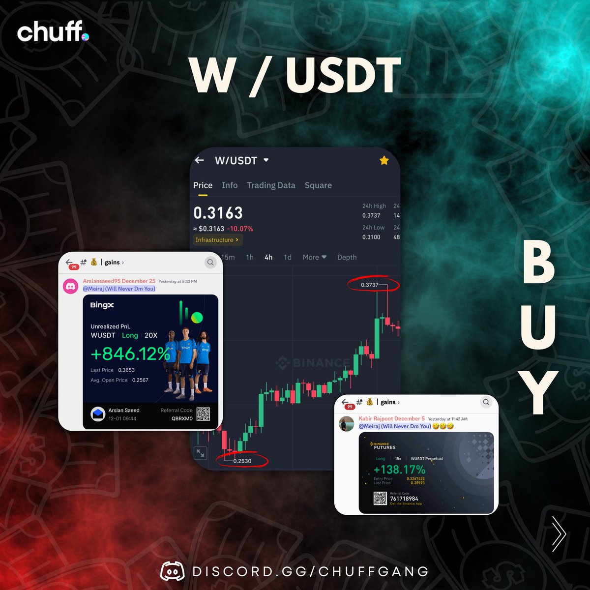 thechuffgang's tweet image. W / USDT Call was Given by @meirajhaq &amp;amp; @Umairorkz 👑 , to our premium boys, our boys made crazy profits on the call! 🚀🤑

Premium Entries are Open now, To Join DM Us

🔗 Free group link in our bio.

.
.
.
.
#thechuffgang #chuff #btc #crypto #cryptomemes
#stockmarket #trending