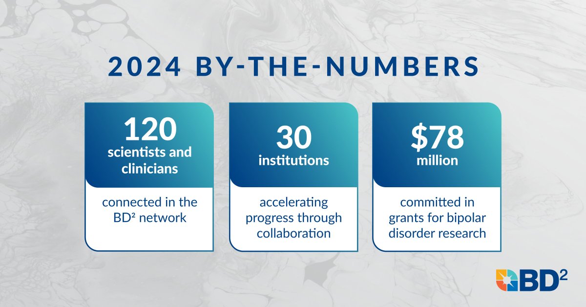 BD² was built on collaboration, and in 2024, we made significant progress towards expanding our network. Read more about this year's advancements in our Milestone Report: bipolardiscoveries.org/wp-content/upl…