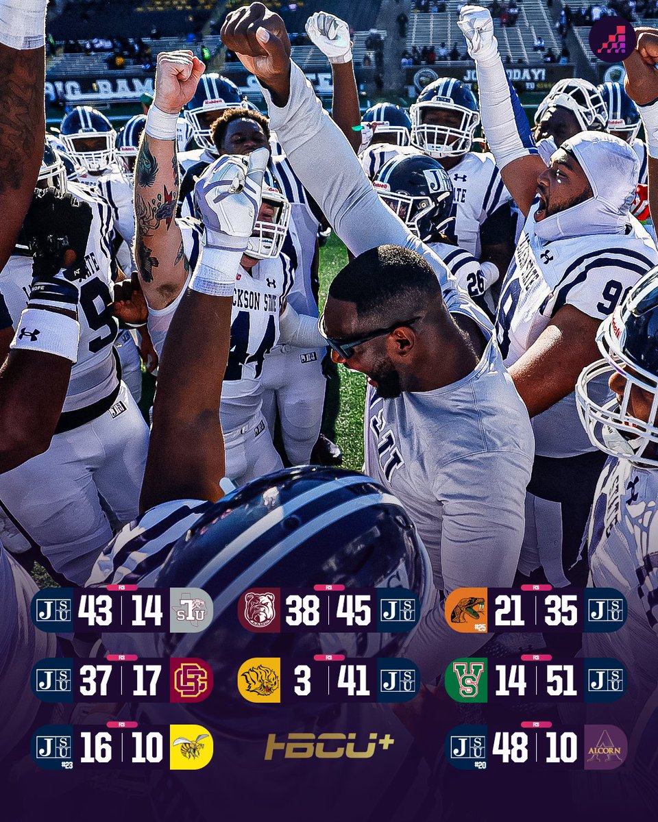 OptaAnalystFCS's tweet photo. Jackson State (10-2) went 8-0 in the SWAC East, finishing with a three-game advantage in the division standings.

The Tigers will host Southern in the SWAC Championship Game on Saturday (2 p.m. ET, ESPN2). https://t.co/QFjIfvkD4r