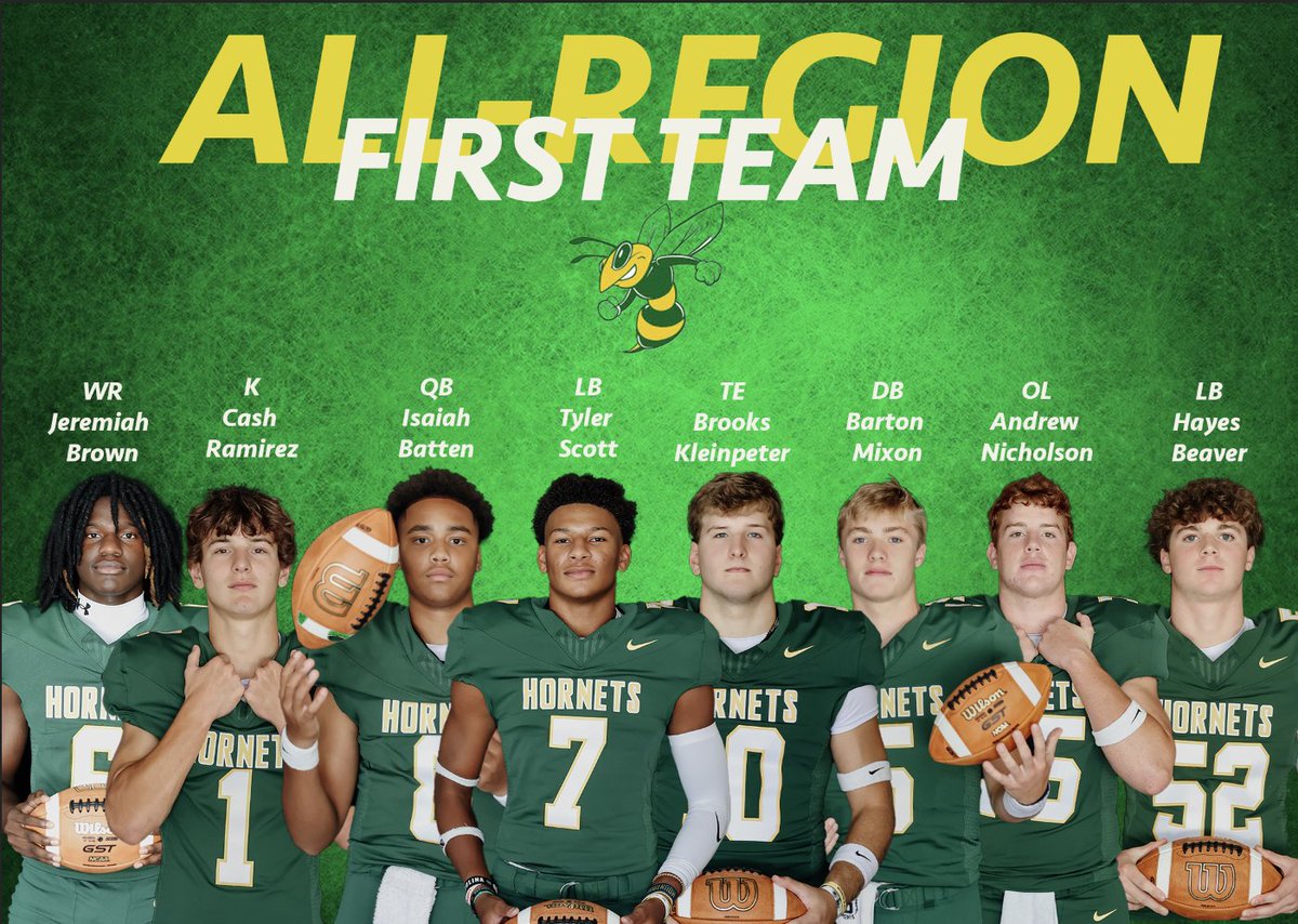 SCDSFootball's tweet photo. Congratulations to our players selected 1st Team All-Region. #AllIn #KeepChoppin @SCDS_Athletics @savcds https://t.co/KOyzQ4vPV9
