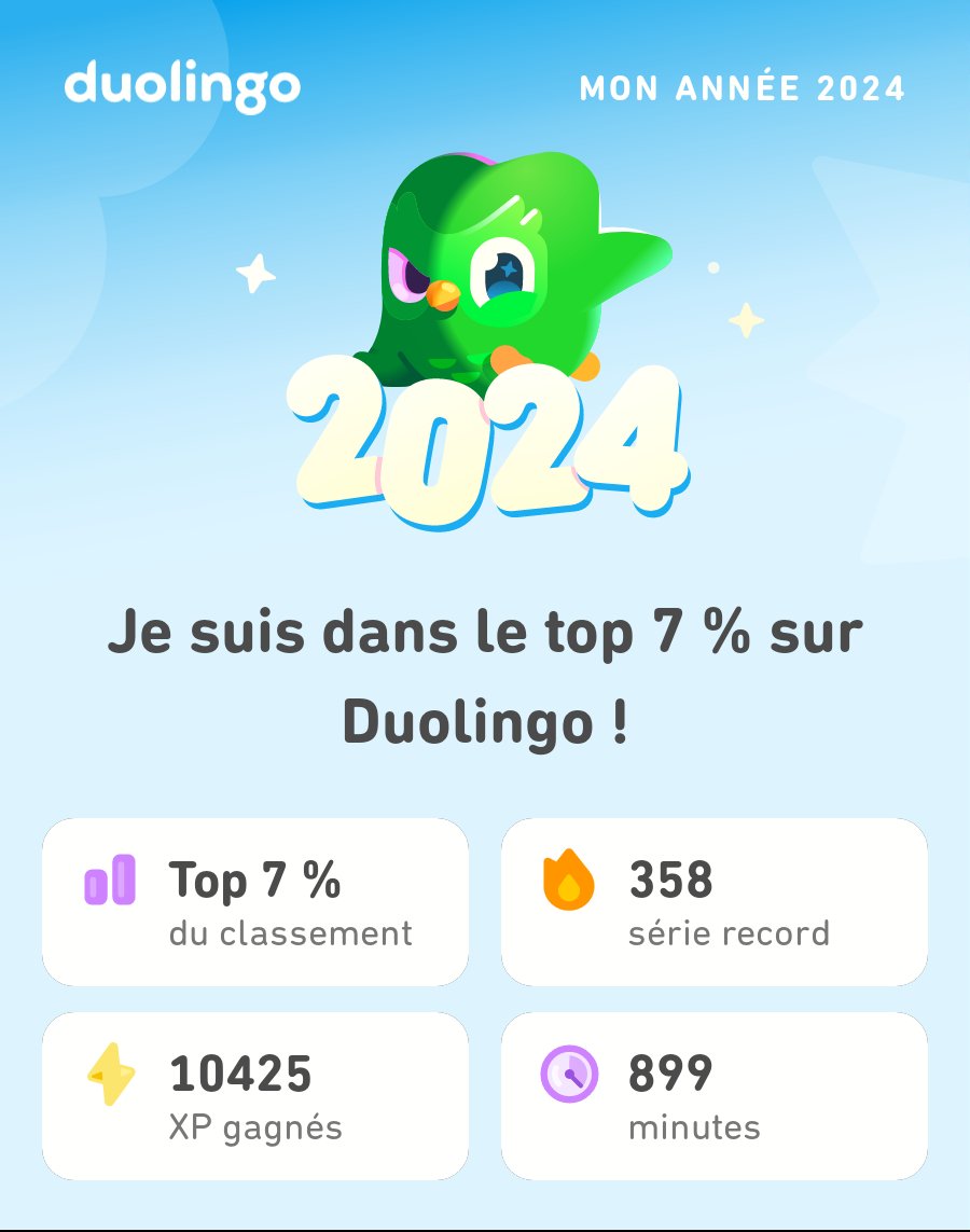 DaunayF's tweet photo. Regarde tout ce que j'ai appris avec Duolingo en 2024 ! #Duolingo365 https://t.co/ddOWBeXyz4