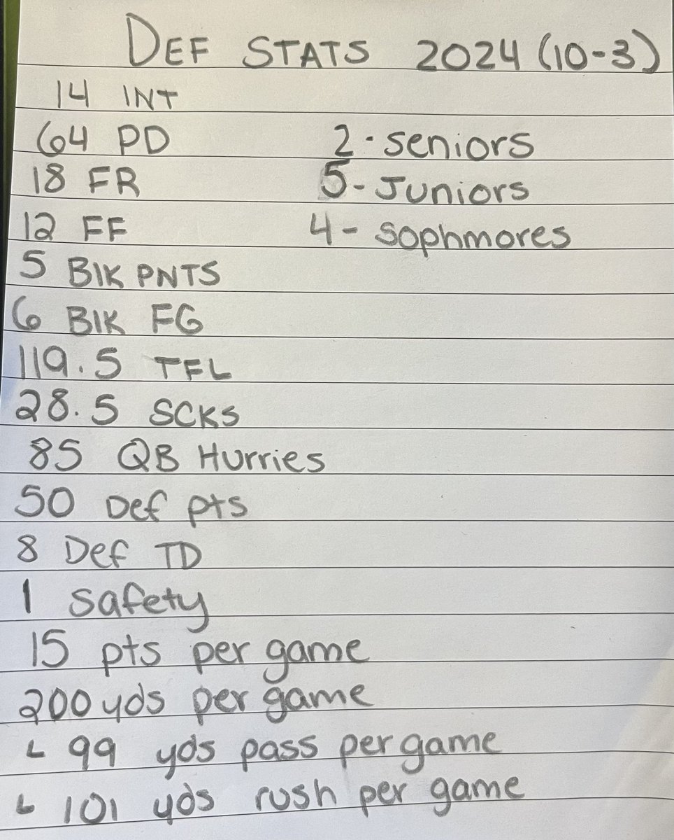 Corey S. May (@coach_amayzing1) on Twitter photo Coaches come check out our athletes here at Riverdale! I’ve had this same group for two years now and I couldn’t be prouder of them. They bought into their role in the defense and the system! Coachable, athletic, physical, etc! Trust me when I say come recruit the Dale! Coaches come check out our athletes here at Riverdale! I’ve had this same group for two years now and I couldn’t be prouder of them. They bought into their role in the defense and the system! Coachable, athletic, physical, etc! Trust me when I say come recruit the Dale!