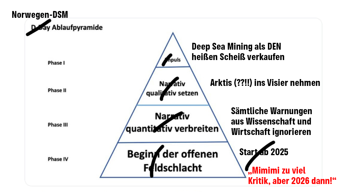 Unser Vorschlag für PHASE IV: 
🔥#StopDeepSeaMining – for good!🔥

<a href="/jonasgahrstore/">Jonas Gahr Støre</a>