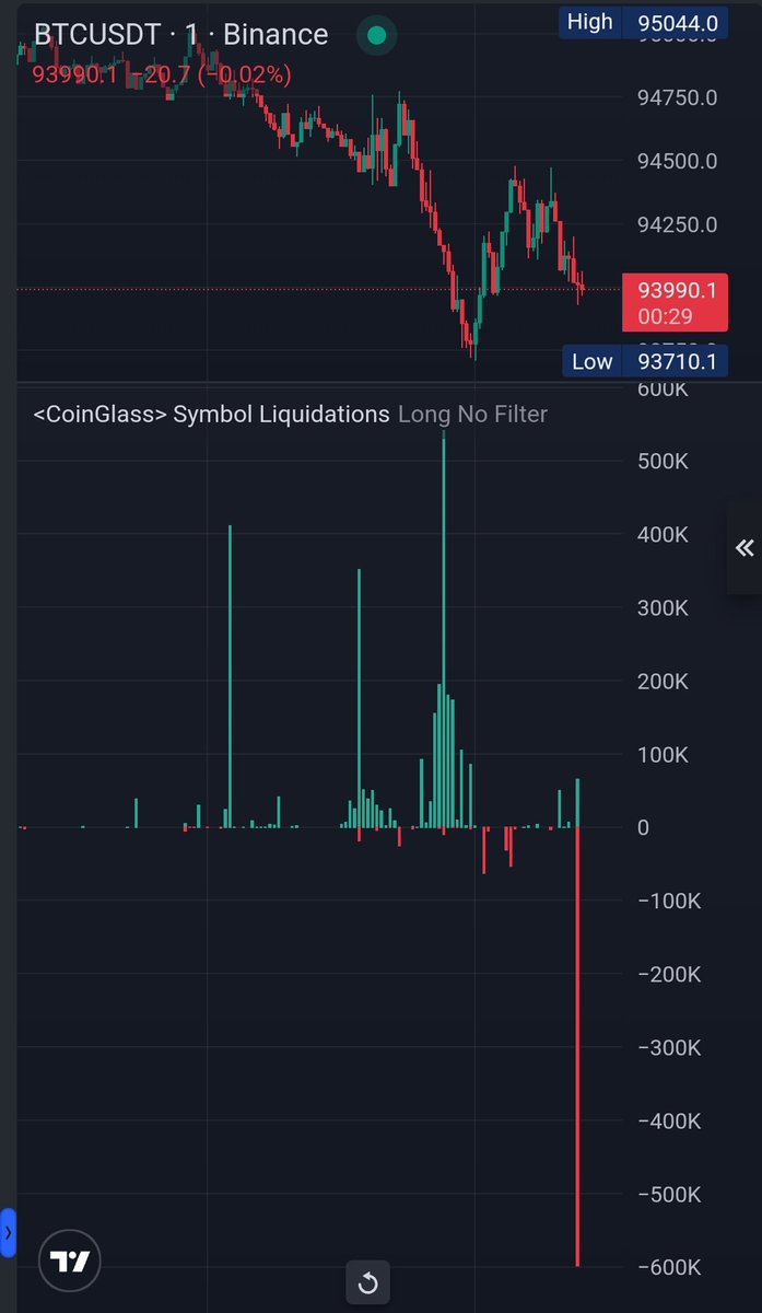 $90,000 n More