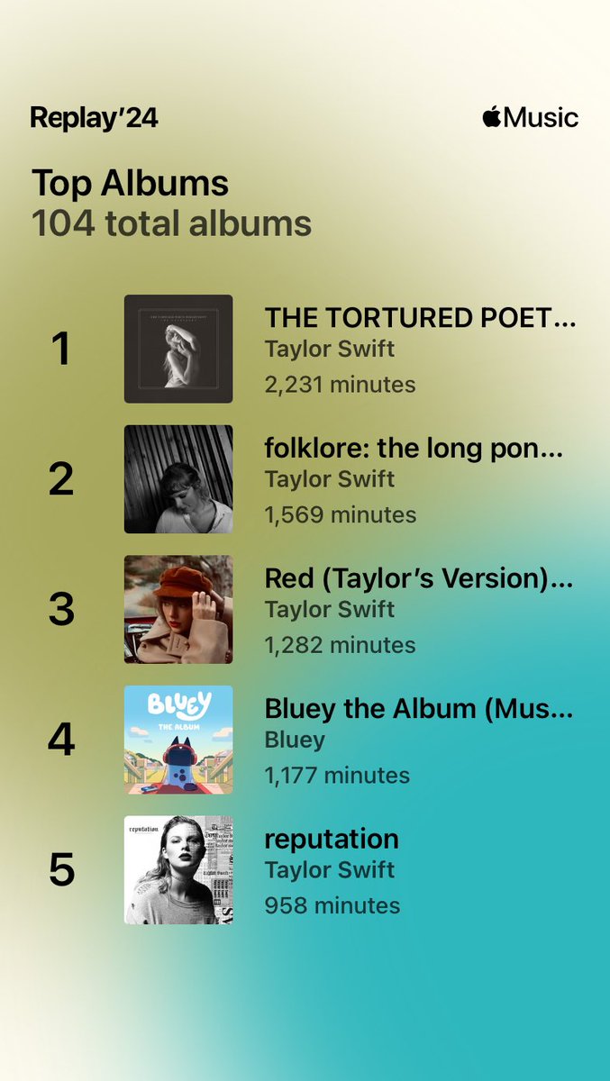 My Top Albums of the year! Can you tell I’m a mom of Swifties! 🫶🫶🫶#AppleMusicReplay ⁦<a href="/taylorswift13/">Taylor Swift</a>⁩ ⁦<a href="/taylornation13/">Taylor Nation</a>⁩