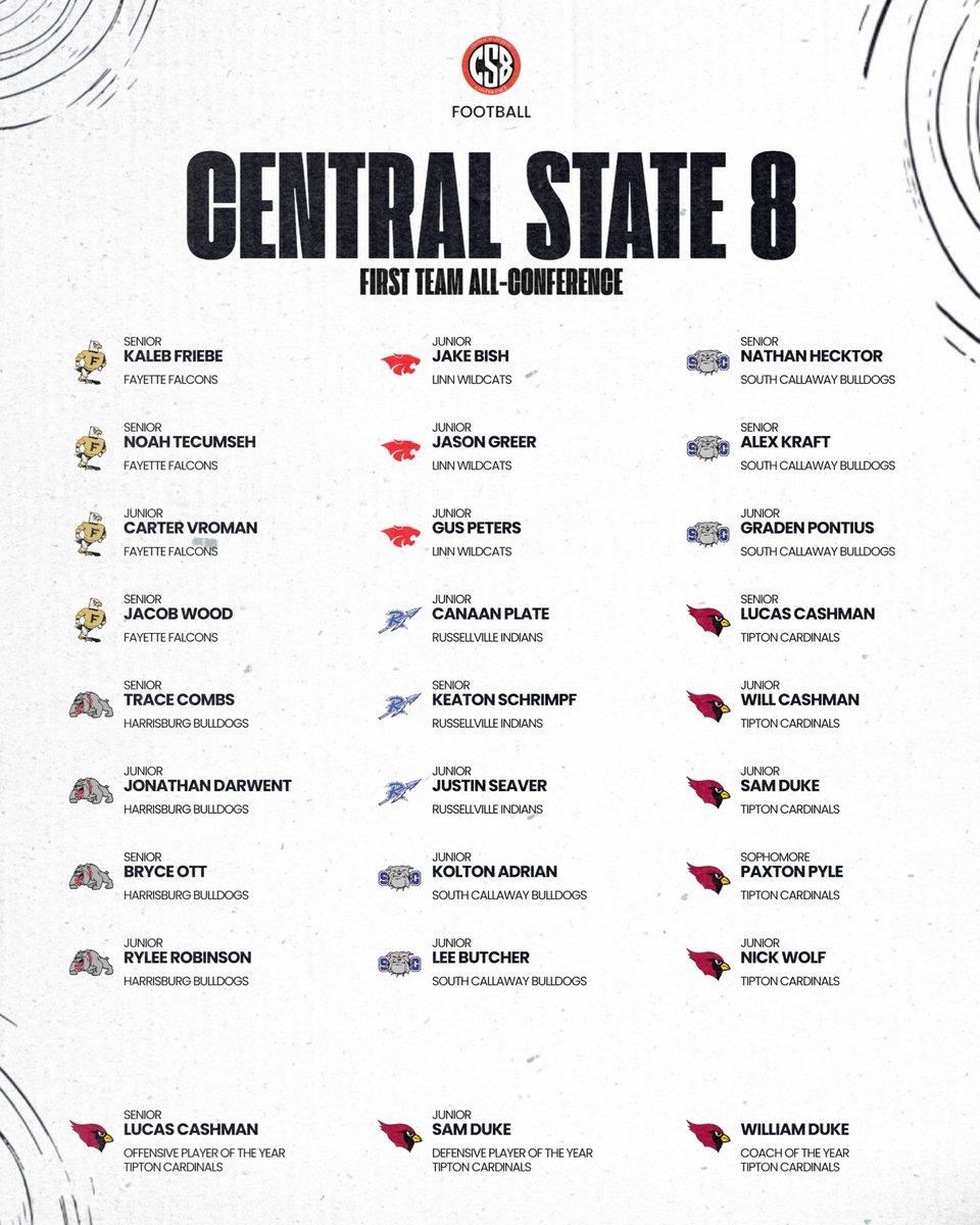 CentralState8's tweet photo. Congratulations to all of the Central State 8 All-Conference football selections for 2024!!! #CS8 @R_VilleStudents @ColeRV1 @FayetteFalcons @ActivitiesNbhs @AthleticsSCHS @HarrisburgAth @Linn_Athletics @THSActivities1 https://t.co/wqC31KFwTz