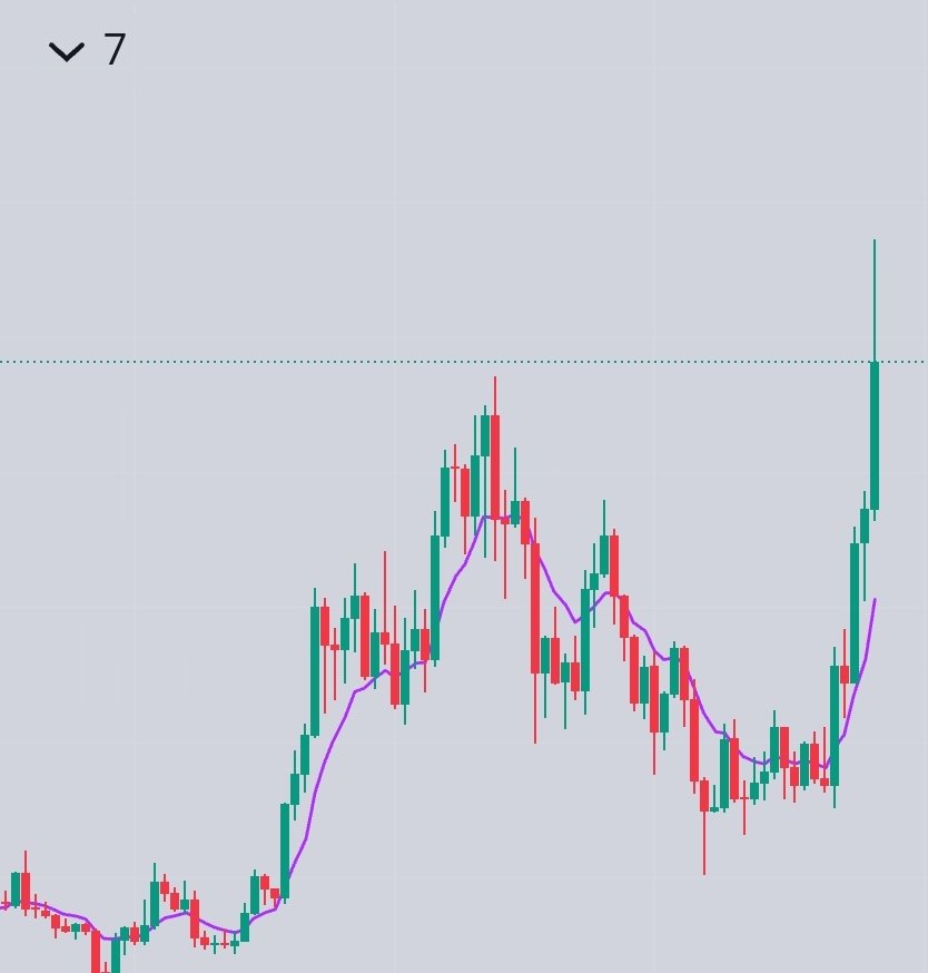 🚨Three more coins ready for 5-50X potential in 2-3 Month🚨
👉If You Like🩷 and repost ♻️ and Bookmark🔖
Ask me Coin in comment.
#Crypto #BTC #Ethereum #Bitcoin #Jasmy #altcoin