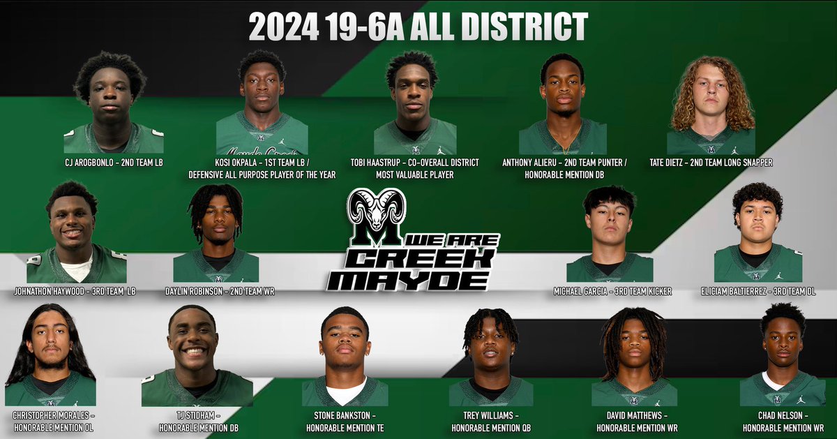 MAYDE CREEK RAMS tweet media