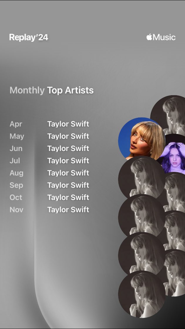 KAMathews's tweet photo. @taylornation13 Listened to @taylorswift13 and #TTPD for longer than a Fortnight according to my #AppleMusicReplay @taylornation13 https://t.co/JVQ2toaLs0