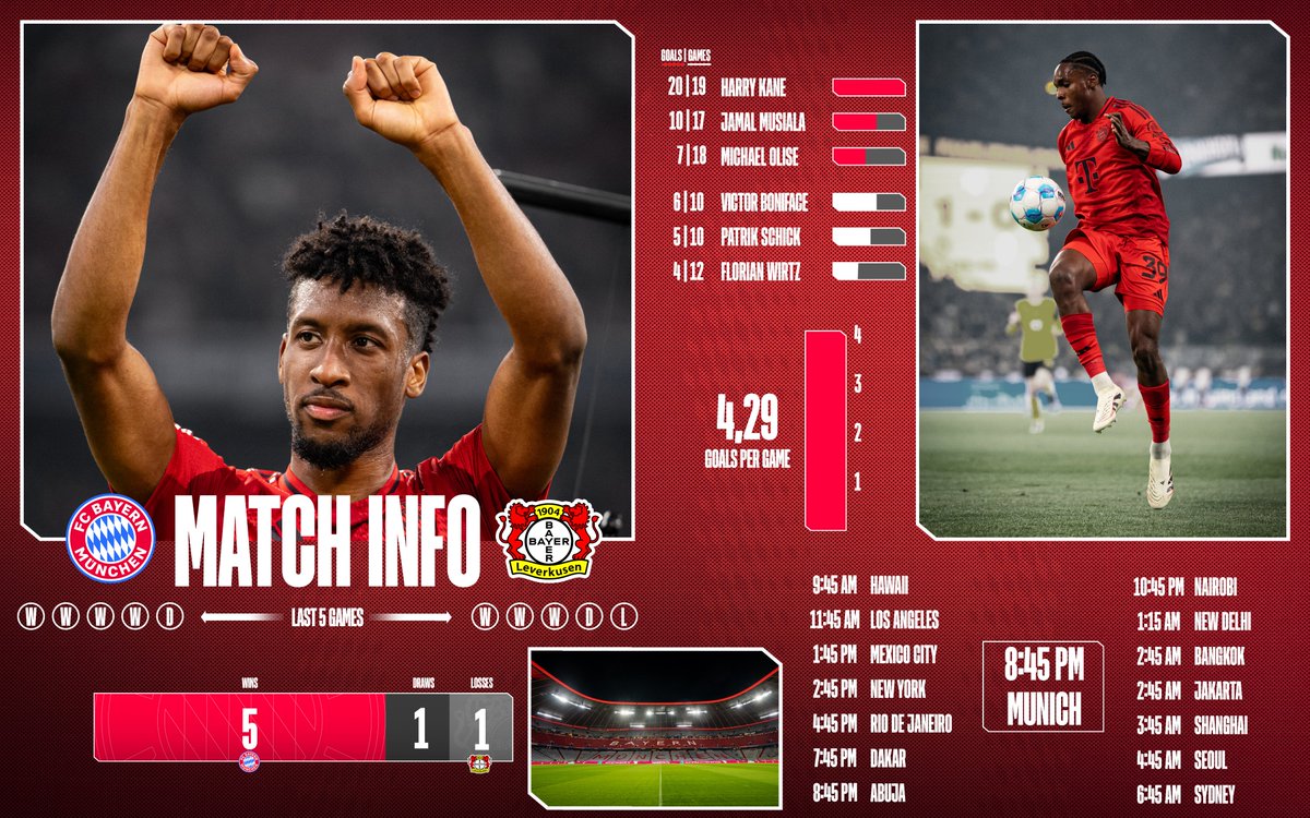 FCBayernUS's tweet photo. Facts & Figures 📈
Everything you need to know ahead of #FCBBO4 📋 https://t.co/lK5hKd6jvx