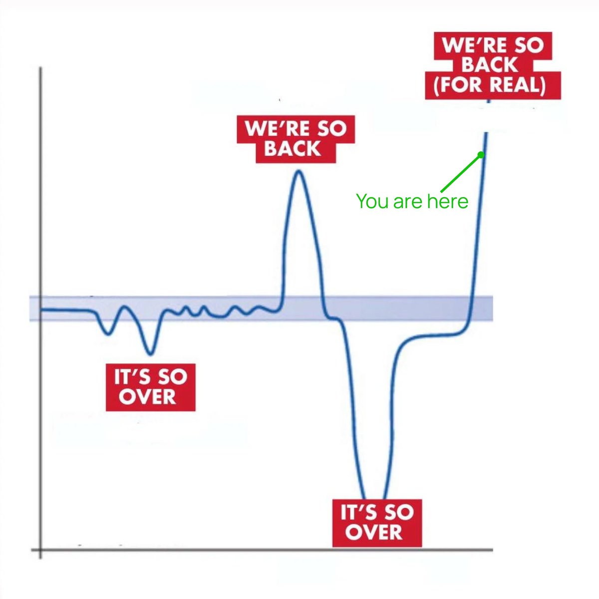 18,391 VESPR wallets were active in the last 24 hours.

We are so back.