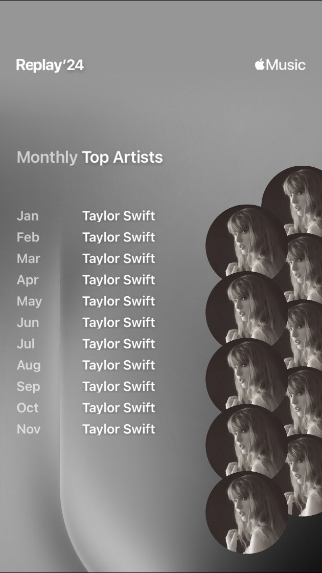 vinhartdg's tweet photo. *pretends to be shocked* @taylornation13 @taylorswift13 #AppleMusicReplay https://t.co/kkif4dft6u