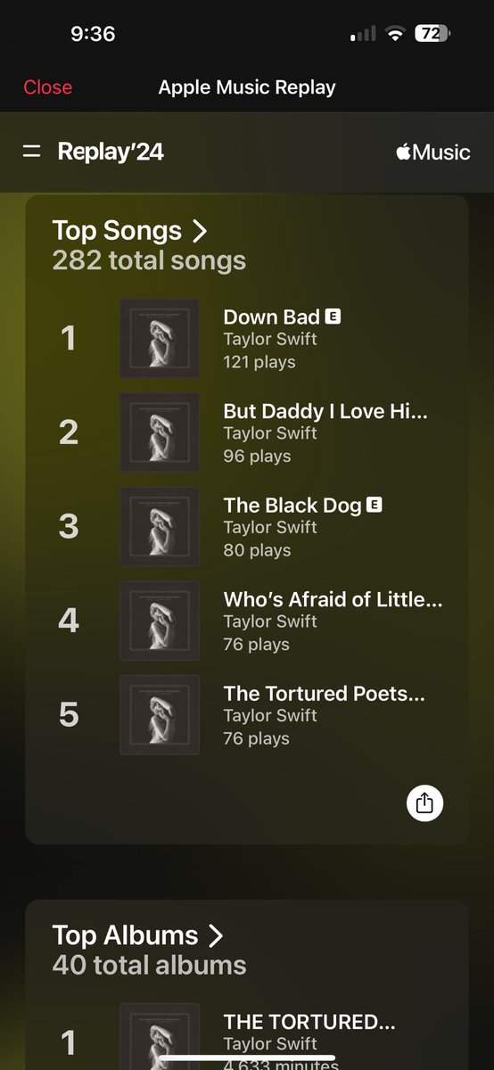 These numbers seem low to me… lol
<a href="/taylornation13/">Taylor Nation</a> 
#AppleMusicReplay