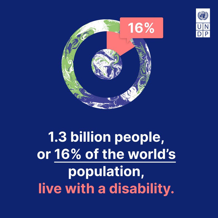 #DYK? Persons with disabilities are 7 times more likely to not have access to healthcare when they need it than those w/o disabilities.

As we mark #DisabilityDay, we need urgent action to address systematic inequalities that persons with disabilities face in all aspects of life.